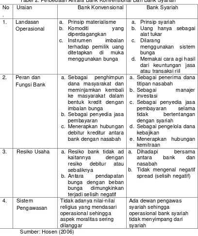 Tabel 2. Perbedaan Antara Bank Konvensional Dan Bank Syariah 