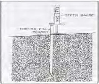Gambar 17. Erosion pin (Hudson, 1993) 