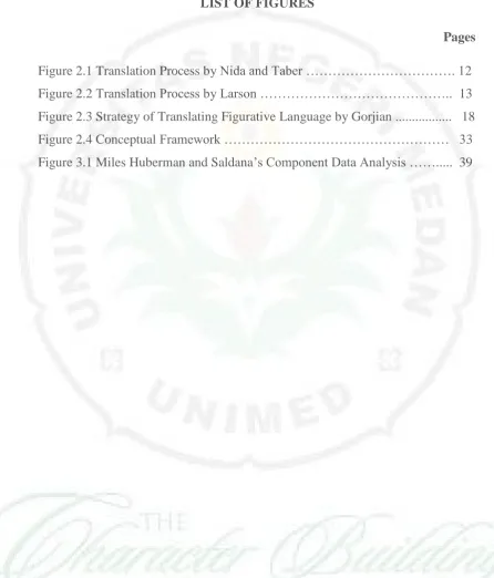 Figure 2.1 Translation Process by Nida and Taber ……………………………. 12 