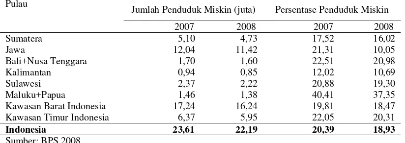 Tabel 1 Jumlah dan persentase penduduk miskin di daerah pedesaan menurut pulau, 2007 dan 2008 