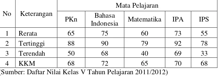 Tabel 2 