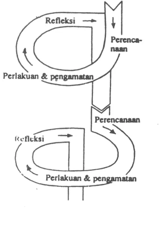 Gambar 2 