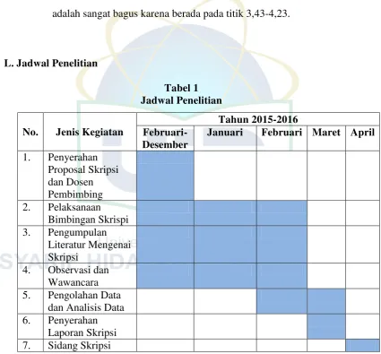 Tabel 1 Jadwal Penelitian 
