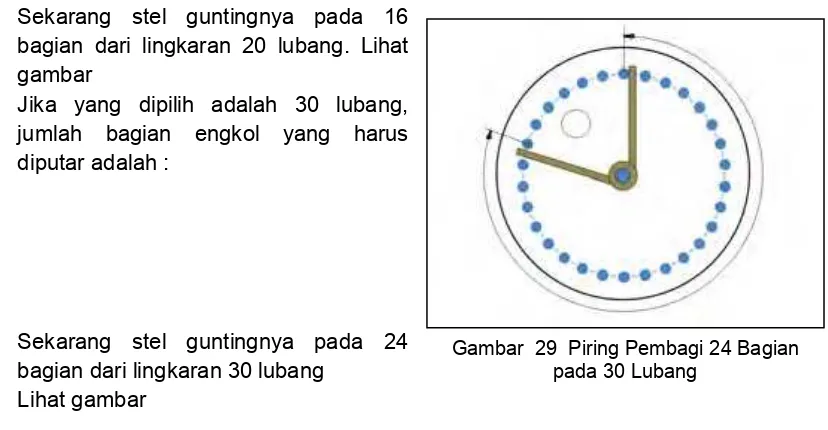 gambar Jika yang dipilih adalah 30 lubang, 