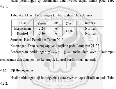Tabel 4.2.1 Hasil Perhitungan Uji Normalitas Data Pretest 