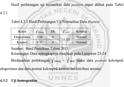 Tabel 4.3.1 Hasil Perhitungan Uji Normalitas Data Posttest 