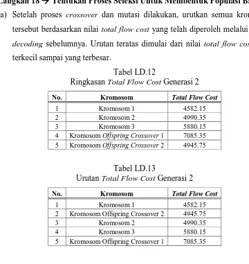Tabel LD.12 Total Flow Cost