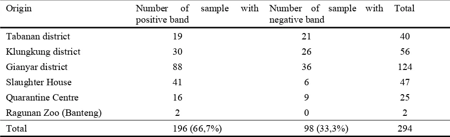 Table 2 Sequences and the size of HEL9 and INRA035 (Sequenzen und Größe der Mikrosatelliten HEL9 und INRA035) 