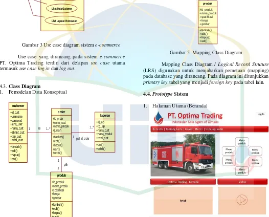 Gambar 3 Use case diagram sistem e-commerce 