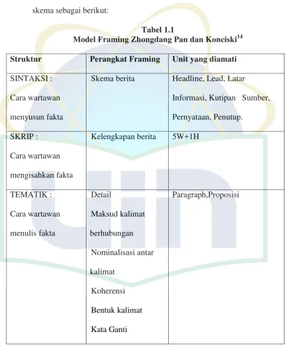 Model Framing Zhongdang Pan dan KonciskiTabel 1.1 14 