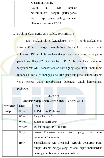 Tabel 4.6 Analisis Skrip Berita edisi Sabtu, 19 April 2014 