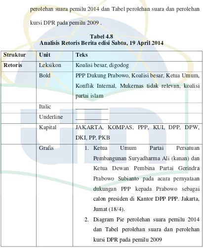 Tabel 4.8 Analisis Retoris Berita edisi Sabtu, 19 April 2014 