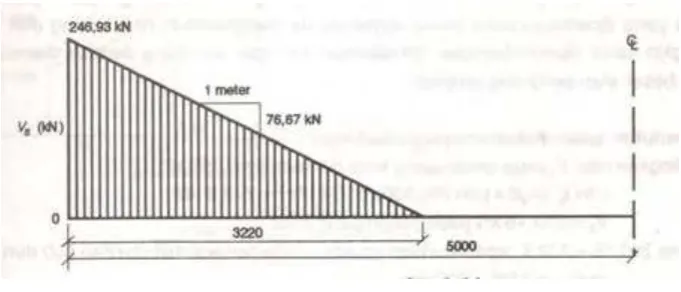 Gambar 16. Diagram Vs 