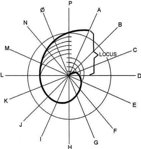 Gambar 1-8. Spiral Archimedes. 