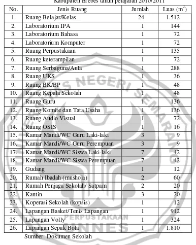 Tabel 3. Jumlah Sarana Dan Prasarana SMA Negeri 1 Tanjung  