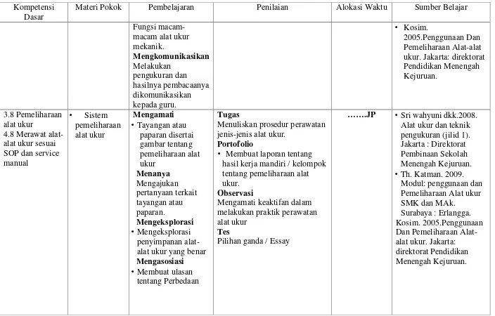 gambar tentang