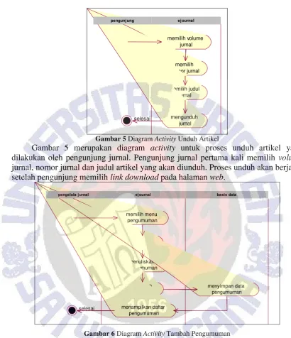 Gambar 5 Diagram Activity Unduh Artikel 