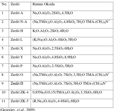 Tabel 2. Rumus Oksida Beberapa Zeolit Sintetis 