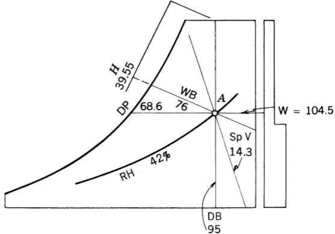 Gambar 1.15   Pembacaan Psikrometrik Chart 