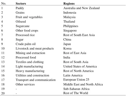 Table 2. Sectoral and Regional Aggregation 