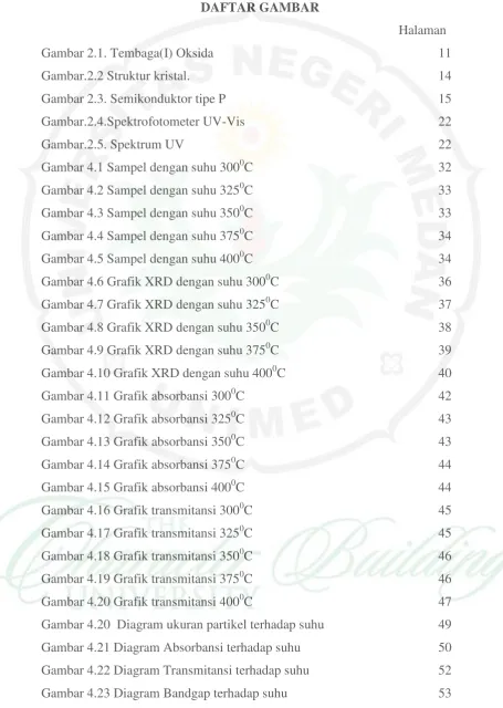 Gambar 2.1. Tembaga(I) Oksida