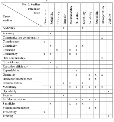 Tabel 6. Metrik Kualitas Perangkat Lunak 