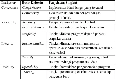 Tabel 7. Indikator dan Butir Kriteria Instrumen Penelitian 