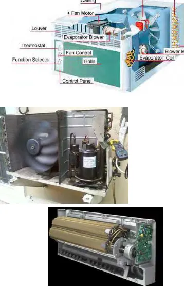 Gambar 2.3 Komponen Unit Tata Udara Domestik 
