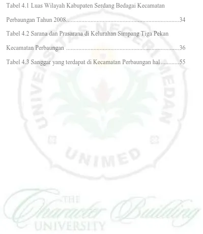 Tabel 4.1 Luas Wilayah Kabupaten Serdang Bedagai Kecamatan 