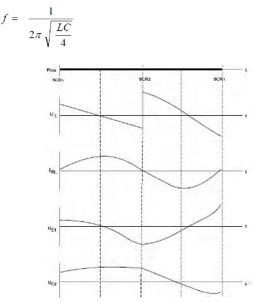 Gambar 1.25  Bentuk gelombang tegangan dan arus 