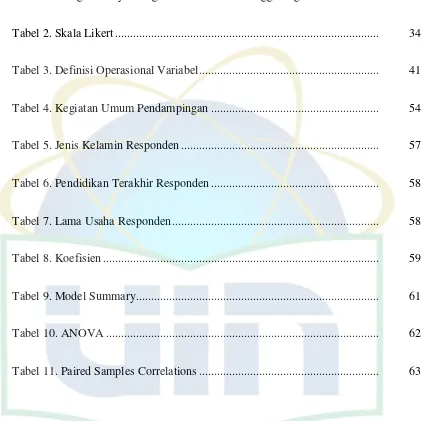 Tabel 1. Kategori Penyandang Cacat dan Dasar Penggolongan ......................  