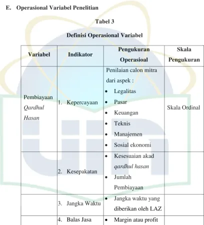 Tabel 3 Definisi Operasional Variabel 
