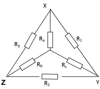 Gambar 17. Resistor Sambungan Segitiga dan Bintang 