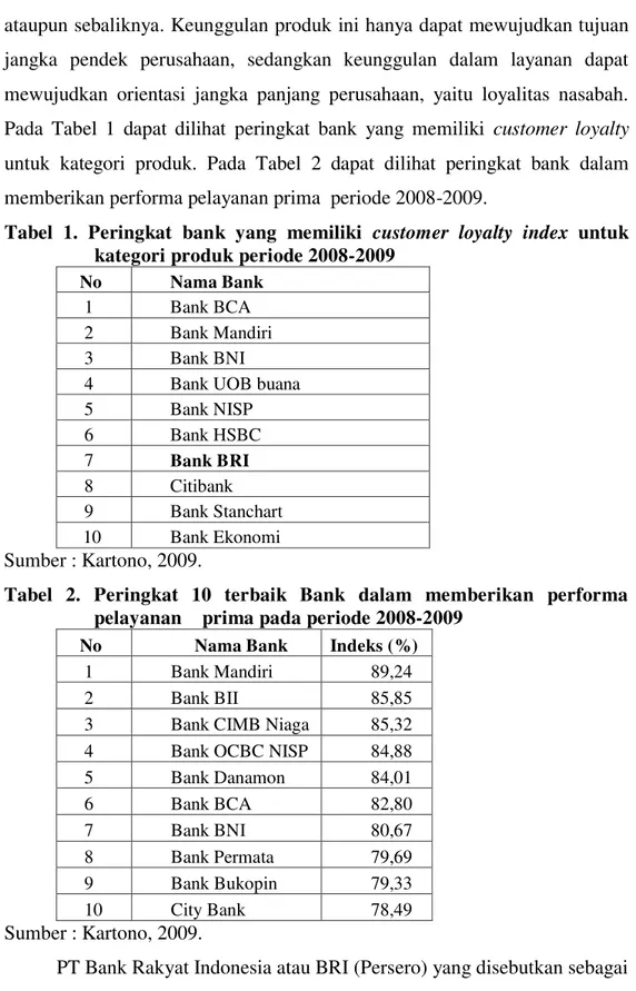 Tabel  1.  Peringkat  bank  yang  memiliki  customer  loyalty  index  untuk  kategori produk periode 2008-2009 