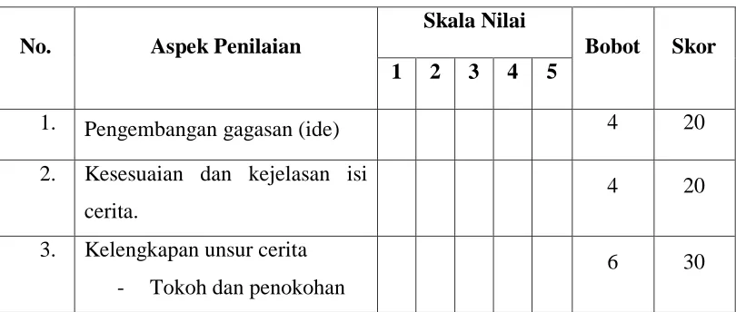 Tabel 3.1. Pedoman Penilaian 