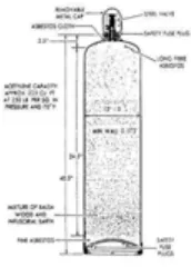 Gambar 3.12 Acetylene silinder.  