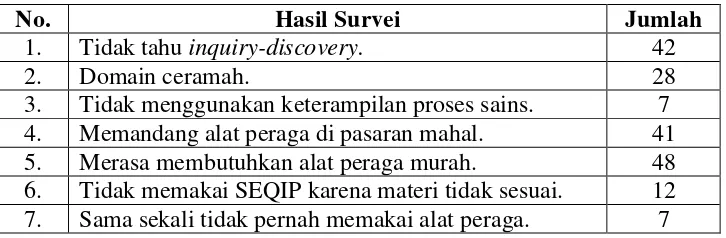 Tabel 8.Hasil Penelitian preliminary investigation.