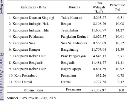 Tabel 6  Nama Ibukota dan Luas Wilayah Kabupaten/Kota di Provinsi Riau  