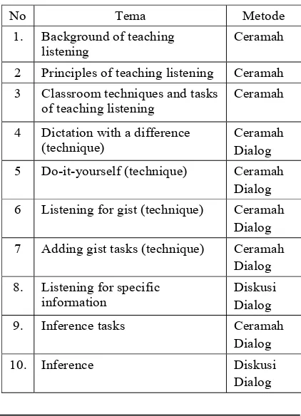 Tabel 1Tema dan Teknik Siaran