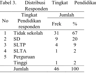 Tabel 4.  Distribusi Sikap Responden Jumlah  