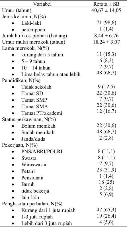 Tabel 2. Distribusi skor FTND pada perokok di Desa Adat Penglipuran
