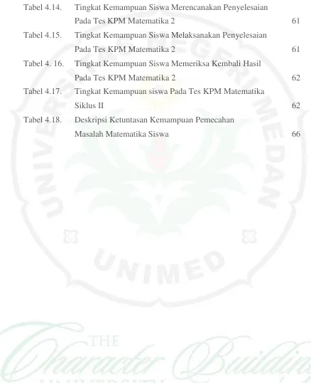 Tabel 4.14.