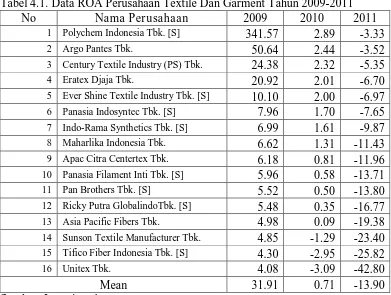 Tabel 4.1. Data ROA Perusahaan Textile Dan Garment Tahun 2009-2011 No Nama Perusahaan  2009 2010 2011 