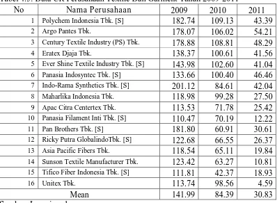 Tabel 4.5. Data CR Perusahaan Textile Dan Garment Tahun 2009-2011 No Nama Perusahaan  