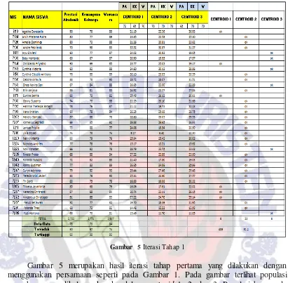 Gambar 5 Iterasi Tahap 1 