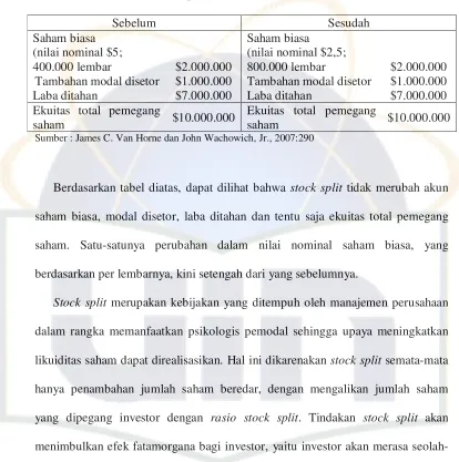 Tabel 2.1 