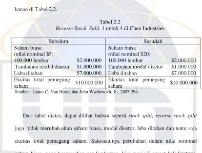 Reverse Stock  Split Tabel 2.2  1 untuk 4 di Chen Industries 