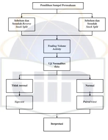 Flowchart Gambar 2.1 Analisis Likuiditas 