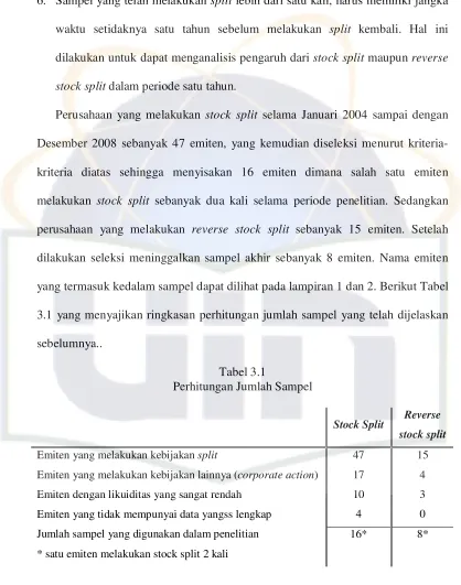 Tabel 3.1 Perhitungan Jumlah Sampel 