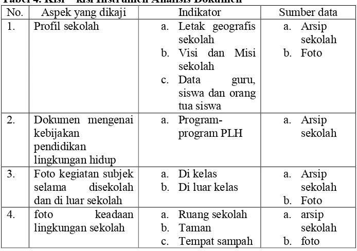 Tabel 4. Kisi – kisi Instrumen Analisis Dokumen 
